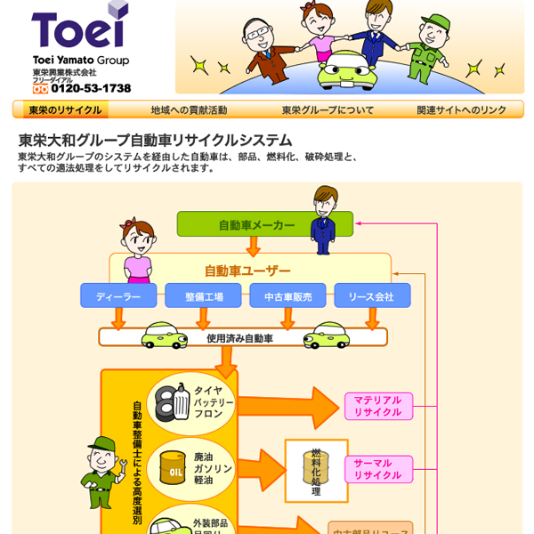 東栄グループ 旧サイト リサイクルイメージ